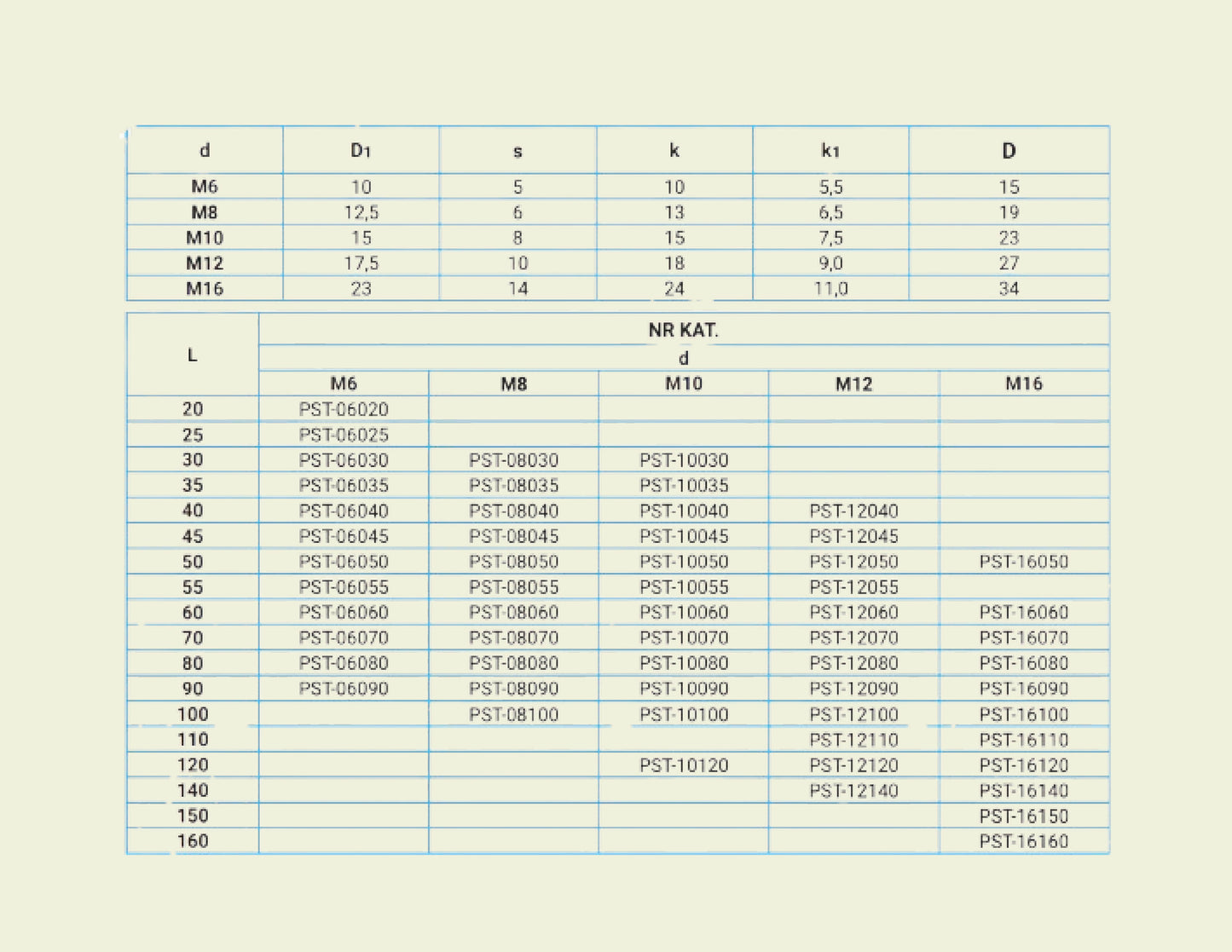 PST - styrehylse for skruer (passbolt)
